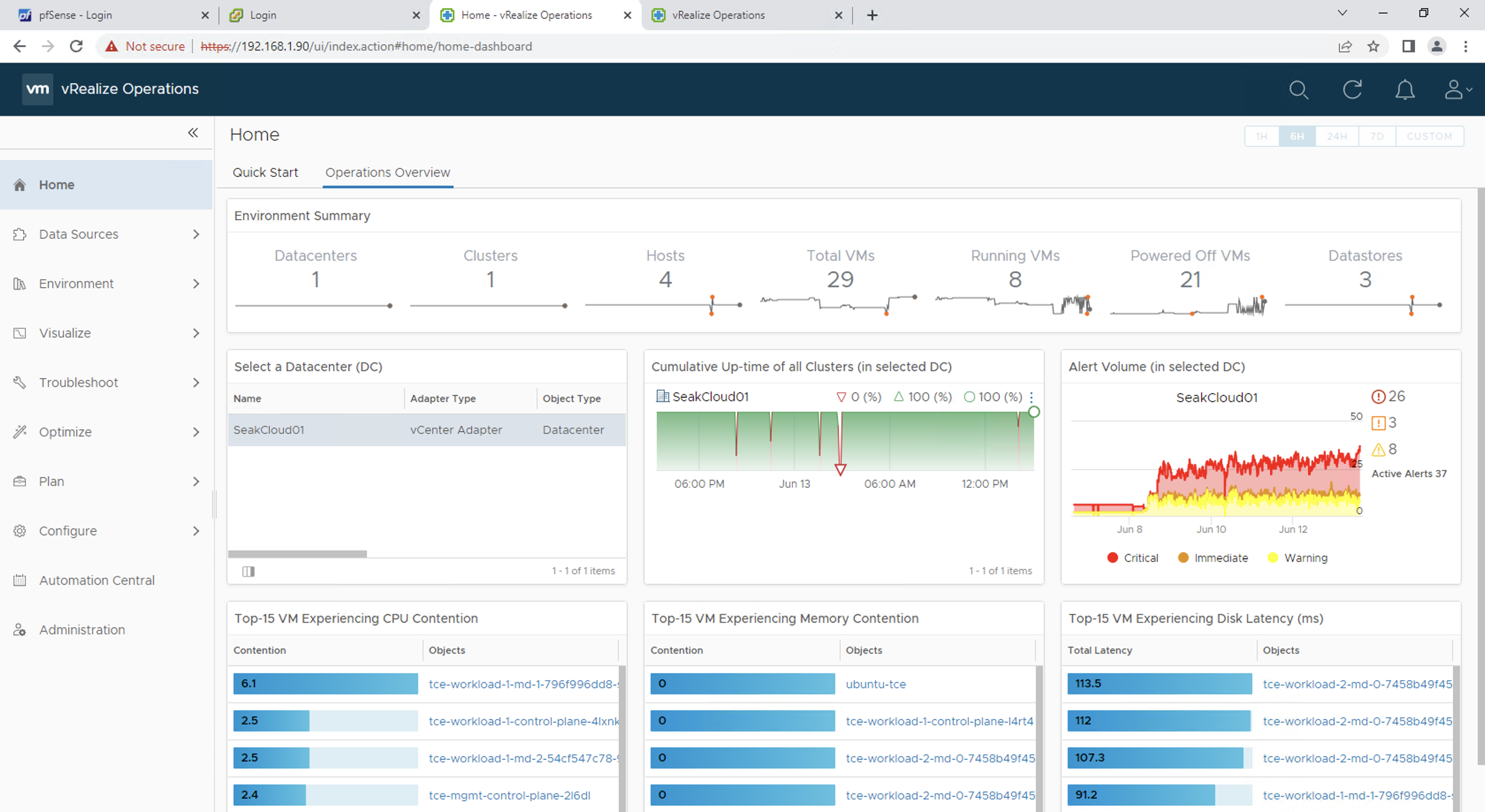 Monitor SNMP ด้วย CloudProxy-vROps